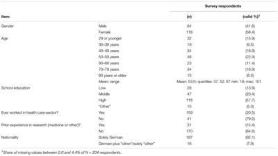 The Public’s Awareness of and Attitude Toward Research Biobanks – A Regional German Survey